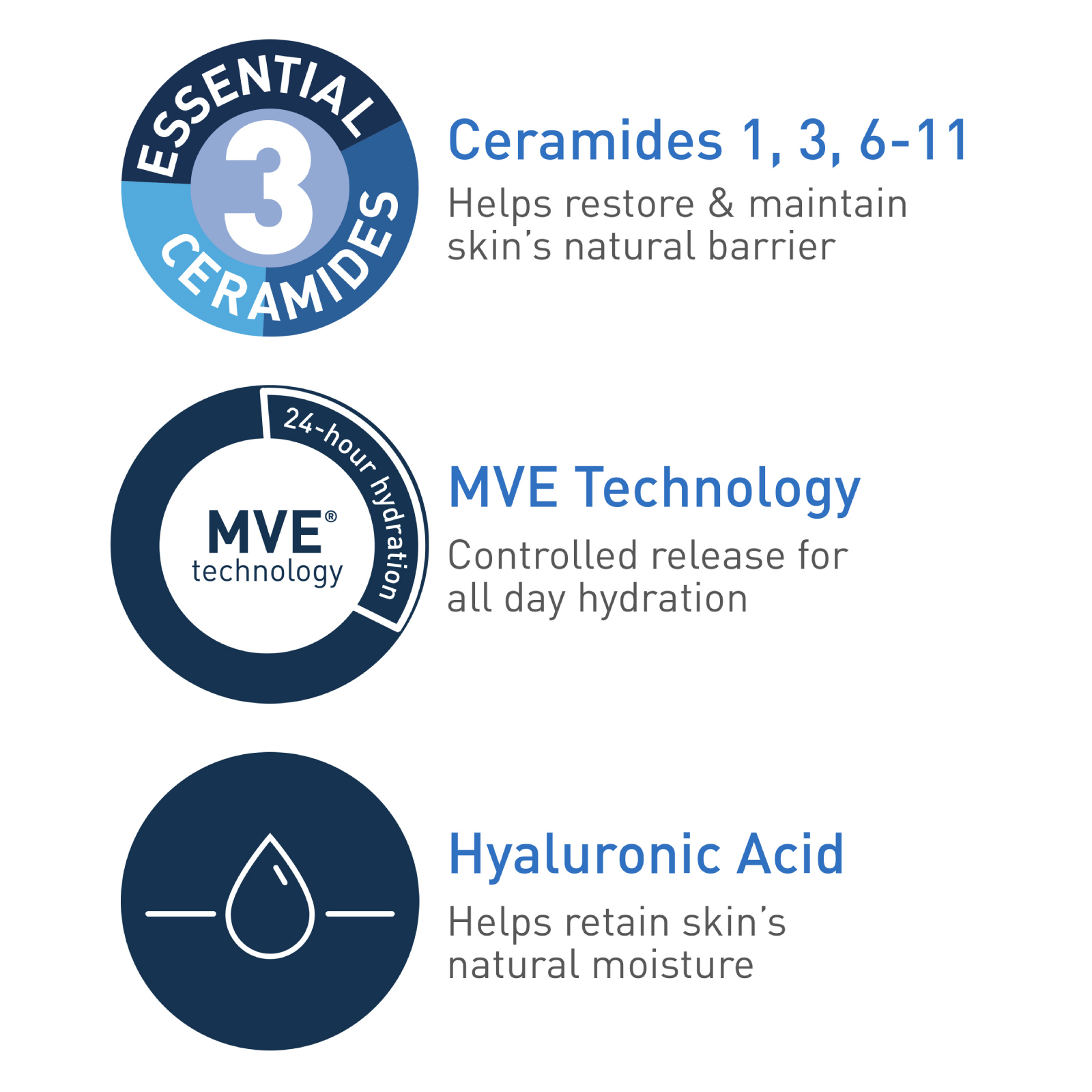 Cerave Moisturizing Cream for Dry Skin with Hyaluronic Acid 50ml - Image 5